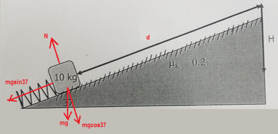 UK = 0.2 10 kg mgsin37 maman mgcos 37