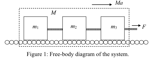 Ma
m3
m2
mi
jooco
Figure 1: Free-body diagram of the system