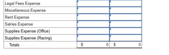Legal Fees Expense Miscellaneous Expense Rent Expense Salries Expense Supplies Expense (Office) Supplies Expense (Racing) Tot