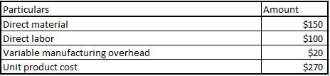 Amount Particulars Direct material Direct labor Variable manufacturing overhead Unit product cost $150 $100 $20 $270