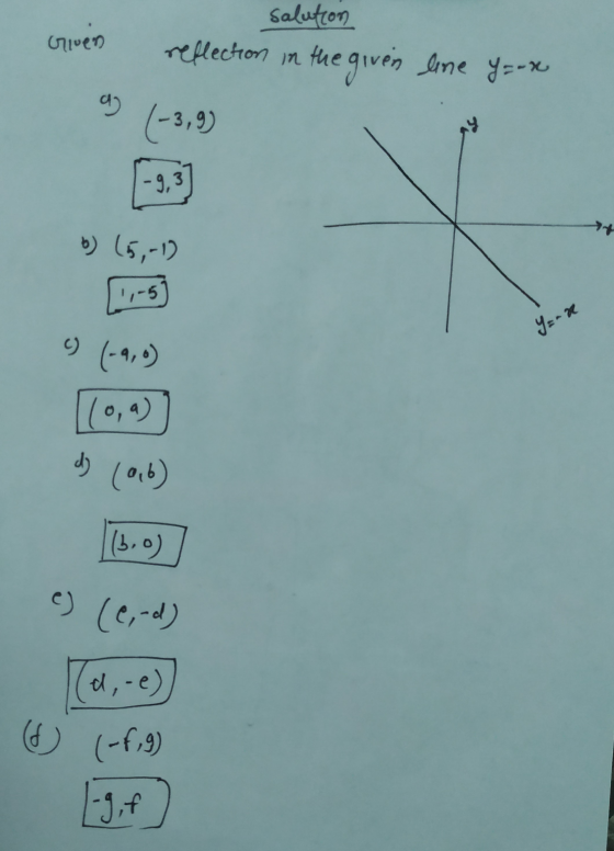salution Griven reflection in the given line y=-x -3,9) a -9,3 b) (5,-1) 11-51 y=-2 (-2,0) dh (06) (5,0) e) (e,-d) d,-e) D (-