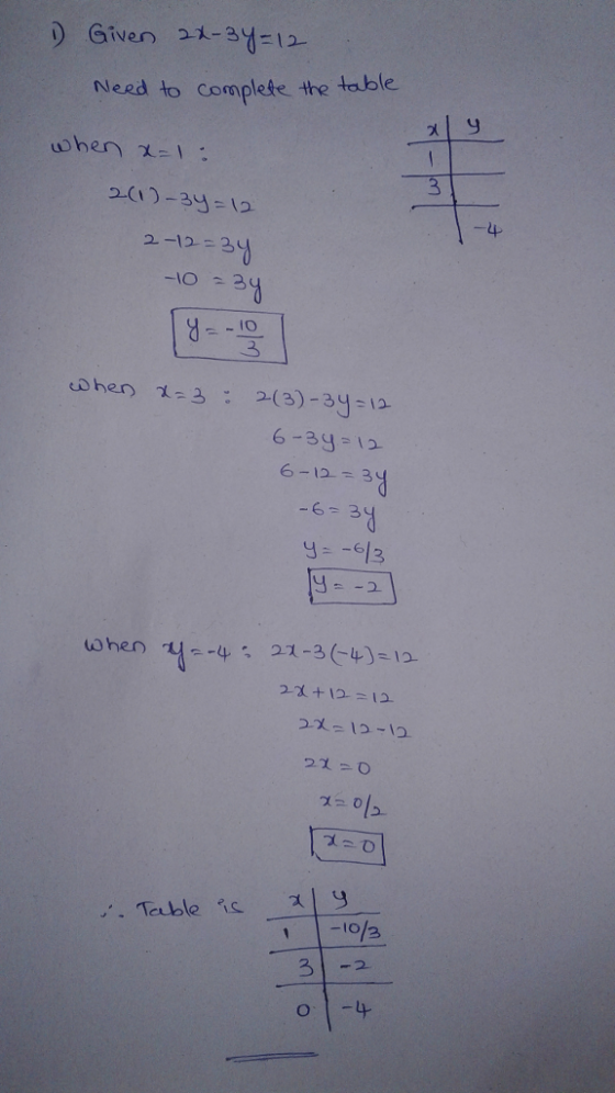 Given 1-312 Given a-3 Need to complete the table C1-312 4- 2-12-3 3님 iO 3 ohen -(3)-- 6-39-1 6-12- 6-3 -613 When ,( -4, 21-3(
