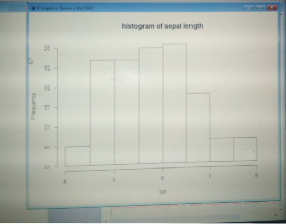 R Graphies Device 2 (ACTİVİİ histogram of sepal length 2 8 5 6 sp
