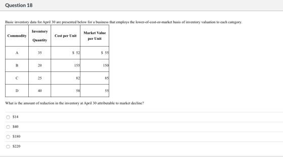 Question 18 Basic inventory data for April 30 are presented below for a business that employs the lower-of-cost-or-market bas