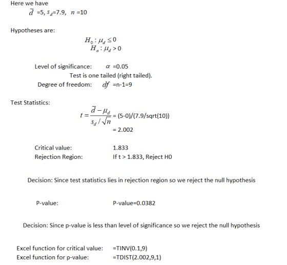 Here we have d=5, 5,=7.9, n =10 Hypotheses are: Ho: la 50 H : >0 Level of significance: a =0.05 Test is one tailed (right tai