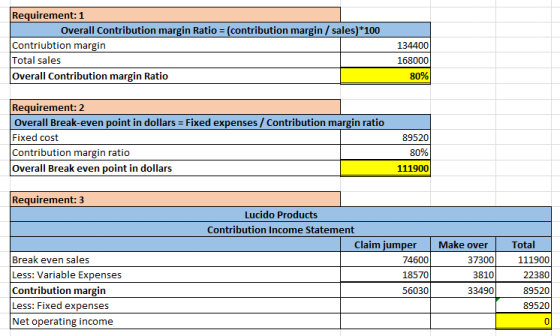 Requirement: 1 Overall Contribution margin Ratio = (contribution margin / sales)*100 Contriubtion margin Total sales Overall