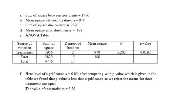 a. Sum of square between treatments = 1956 b. Mean square between treatments = 978 c. Sum of square due to error = 2820 d. Me