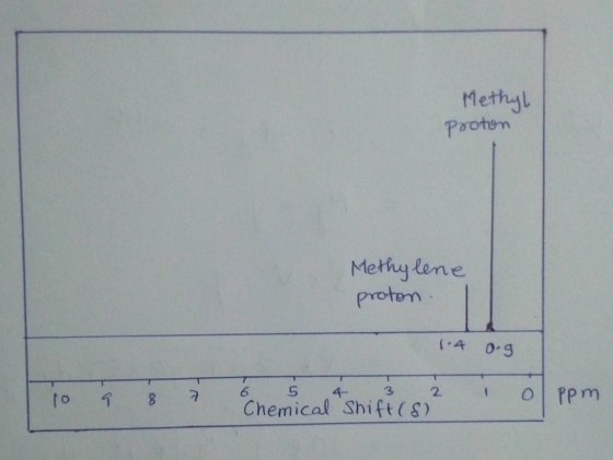 Methyl Paotem Methylene proton 4 0. to 8 Chemical Shift(S Pp m