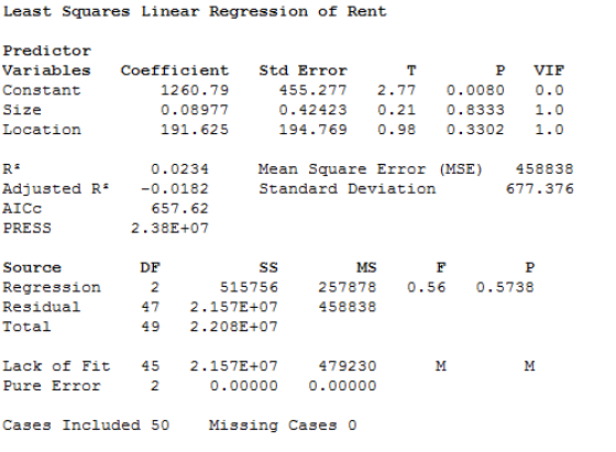 Least Squares Linear Regression of Rent Predictor Variables Constant Size Location Coefficient 1260.79 0.08977 191.625 Std Er