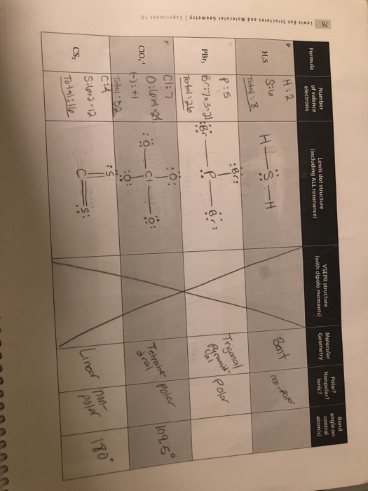 76 Molecular Geometry Bond angle on central atom(s) Polar? Nonpolar? lonic? VSEPR structure (with dipole moments) Number of v