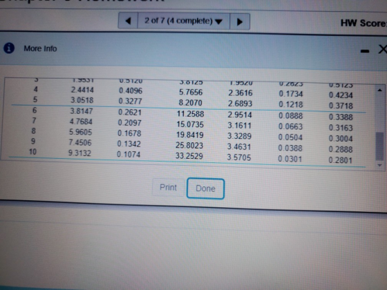 2 of 7 (4 complete) HW Score: More Info co ou 1.9937 2.4414 3.0518 3.8147 4.7684 5.9605 7.4506 9.3132 V.TZ 0.4096 0.3277 0.26