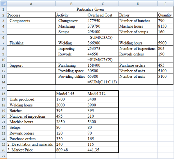A 2 Process 3 Components cow Finishing B C D Particulars Given Activity Overhead Cost Driver Quantity Changeover 477950 Numbe