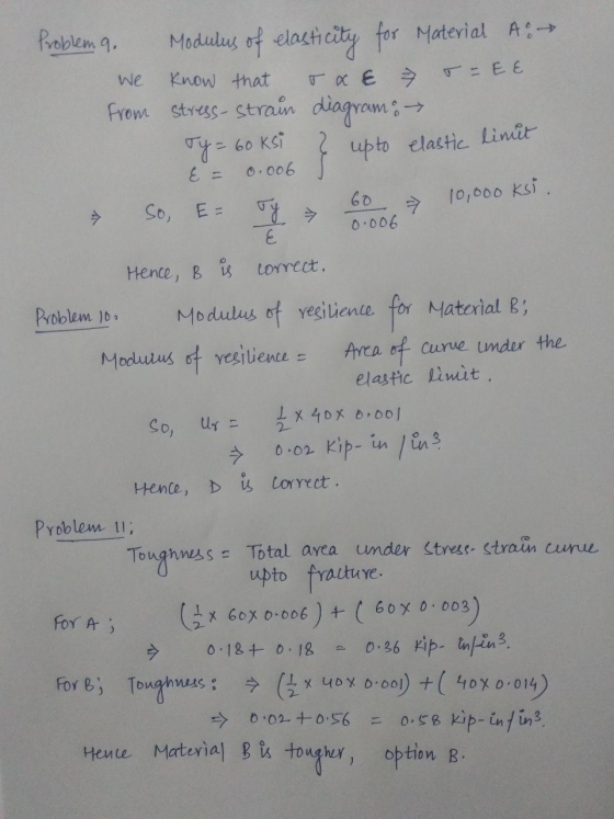 Problem 9. We know that Modulus of elasticity for Material Ao → TXE 5 = EE From stress-strain diagram: Ty= = 60ksi E = 0.006