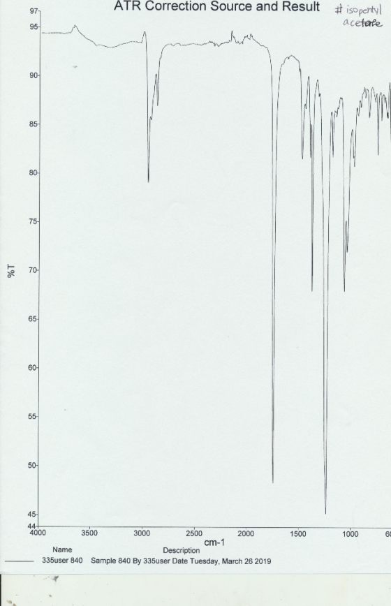 ATR Correction Source and Result #ispert 97 acetafe . 95- 90- 85 80 75 ← 7어 65- 60- 50 45 4000 3500 3000 2500 2000 1500 1000
