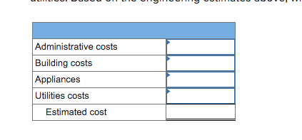 Administrative costs Building costs Appliances Utilities costs Estimated cost