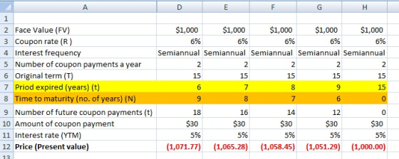 А I E F G H 1 6% $1,000 $1,000 $1,000 $1,000 $1,000 6% 6% 6% 6% Semiannual Semiannual Semiannual Semiannual Semiannual 2 15 2