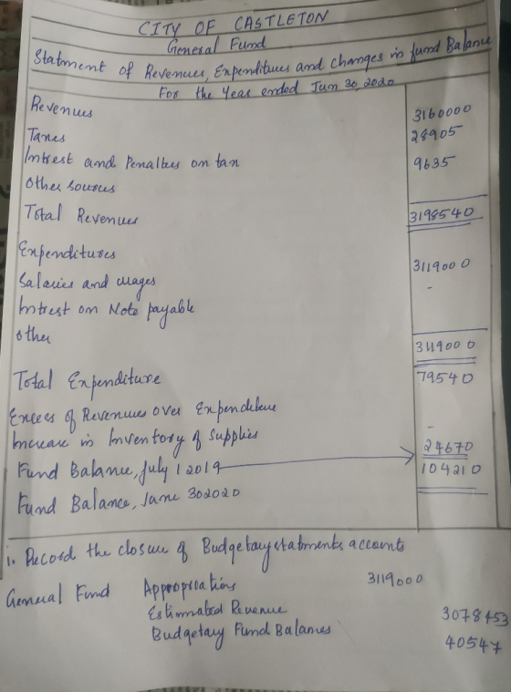 Balance Statment of Revenu CITY OF CASTLETON General Fund t of Revenues, Expenditures and changes in fund For the year ended