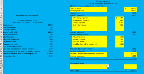 $ Income Statement For the year ended December 31, 2021 ($ in thousands, except per share amounts) Sales Revenue Cost of good