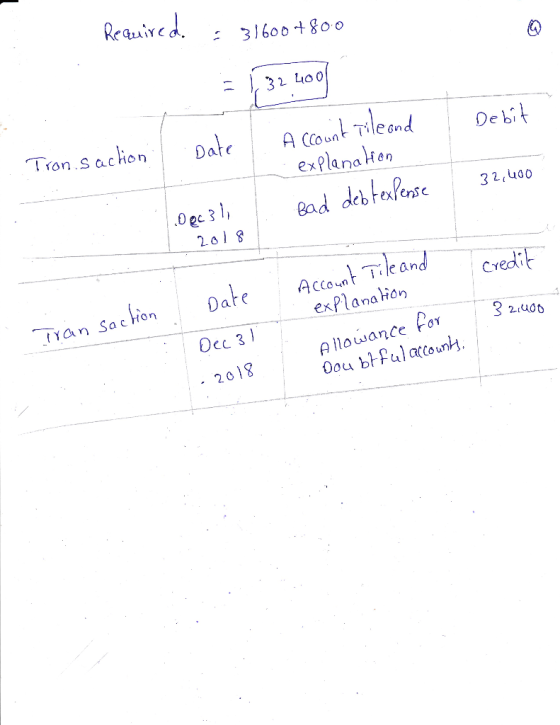 Required. 31600+800 = 32.400 Debit Date . Tron.saction A (count Tile and explanation Bad debt expense 32,400 Dec 31 . 2018 cr