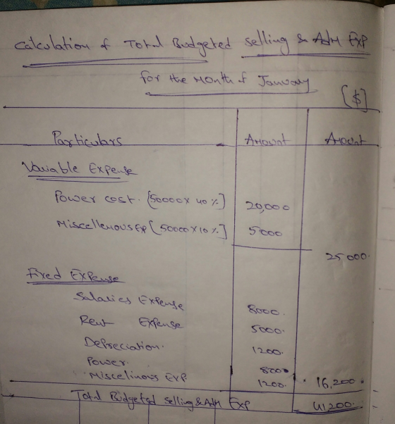 calculation of Total Budgeted selling & Ady EXP for the month of January Aount Particulars Variable Expense Power cost (Scooo