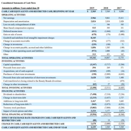 Consolidated Statements of Cash Flows 2017 2019 2,569 2018 5.569 $ $ $ 8.098 3,966 2.824 9,861 2.834 346 395 (1,844) (176) 1