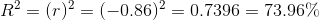 R^2=(r)^2=(-0.86)^2=0.7396=73.96\%