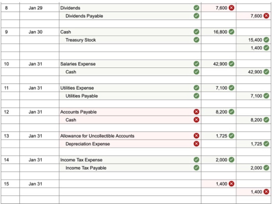 Jan 29 7,600 Dividends Dividends Payable 7,600 X Jan 30 Cash 16,800 Treasury Stock 15,400 1,400 10 Jan 31 Salaries Expense 42