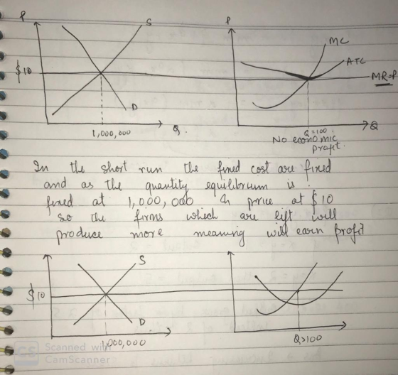 • ATC -MRA 1,000,000 Q=100 No economic - proft. In the short run the fined cost are fined and as the quantity equilibrium is