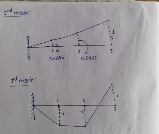 and mode: 1 2 w 0.6056 0.6972 3rd mode: REA 3