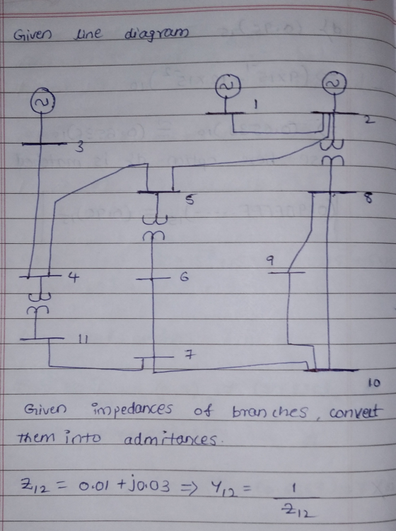 Given line diagram Be II Is 5 9 4 G 7 10 convect Given impedances of branches them into admitances. Z 2 = 0.01 +jo.03 = 4,2=