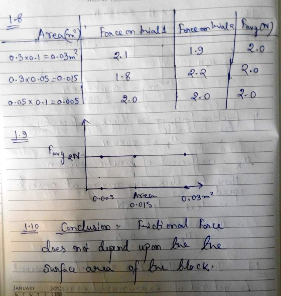 Force on trial force on Ievala Aream) 0-3x0.1 20-03m? 1.9 0.3x0.05 -0.015 2.2 0.05 x 0, -0.005 20 2-0 Area 0.005 Vo.ols 0.03m