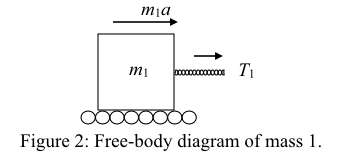 тa
тi
Figure 2: Free-body diagram of mass 1