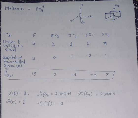 Molecule PHy 6 9d 3 C2 Td 1 NYMbek & 5 2. n8hibted 9tom -2 -1 Con fibutioN 3 Per un8hilted atom ) 3 15 ex(Sn) = 2C03c XE- 3,