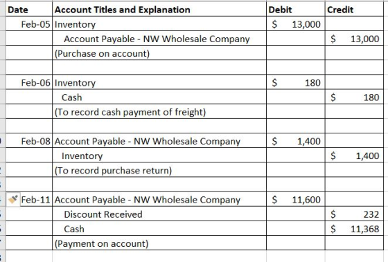 Credit Debit $ 13,000 Date Account Titles and Explanation Feb-05 Inventory Account Payable - NW Wholesale Company (Purchase o
