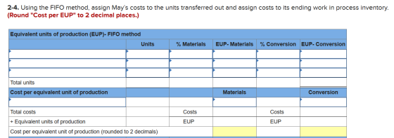 2-4. Using the FIFO method, assign Mays costs to the units transferred out and assign costs to its ending work in process in