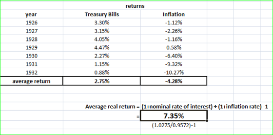 returns year 1926 1927 1928 1929 1930 1931 1932 Treasury Bills 3.30% 3.15% 4.05% 4.47% 2.27% 1.15% 0.88% 2.75% Inflation -1.1