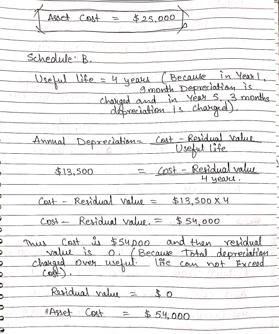 11 Asset cost - $ 25,000 Schedule B. in Year I Useful life = 4 years = 4 years (Because 9 month Depreciation is charged and i