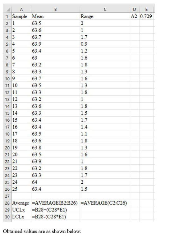 DE A2 0.729 Range 4 3 1.7 ДА 1 Sample Mean 2 1 63.5 3 2 63.6 63.7 63.9 63.4 76 63 63.2 9 8 63.3 0.9 1.2 1.6 1.8 1.3 10 9 63.7