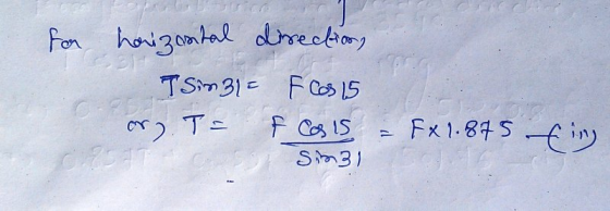 haig0ntal dhrectmy TSm31 F 15 F Co 15 Pon Fx1.84 Sin C*)丁ニ Sm3