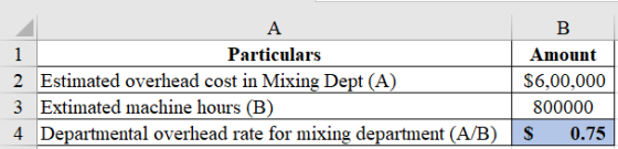 A 1 Particulars 2 Estimated overhead cost in Mixing Dept (A) 3 Extimated machine hours (B) 4 Departmental overhead rate for m