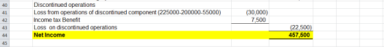 Discontinued operations Loss from operations of discontinued component (225000-200000-55000) Income tax Benefit Loss on disco