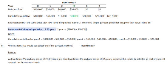 Year Net cash flow 0 1 $100,000 $50,000 Investment-Y 2 3 $40,000 $30,000 4 $0 5 $0 Cumulative cash flow $100,000 $50,000 $10,