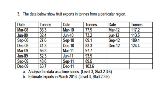3. The data below show fruit exports in tonnes from a particular region. Tonnes 117.2 113.5 109.4 124.4 Date Tonnes Date Tonn