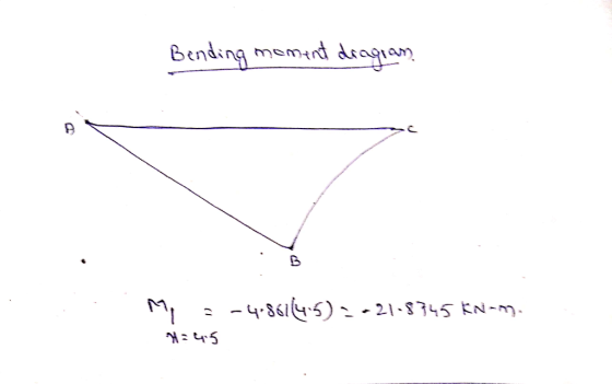 ending msmand dragam 5