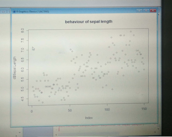 li ti ,WR Graphics: Device 2 (ACTIVE) 므 behaviour of sepal length (D เก 100 150 50 Index