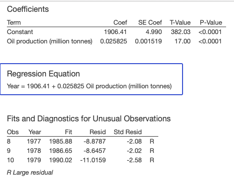 Coefficients Term Coef SE Coef T-Value P-Value Constant 1906.41 4.990 382.03 <0.0001 Oil production (million tonnes) 0.025825