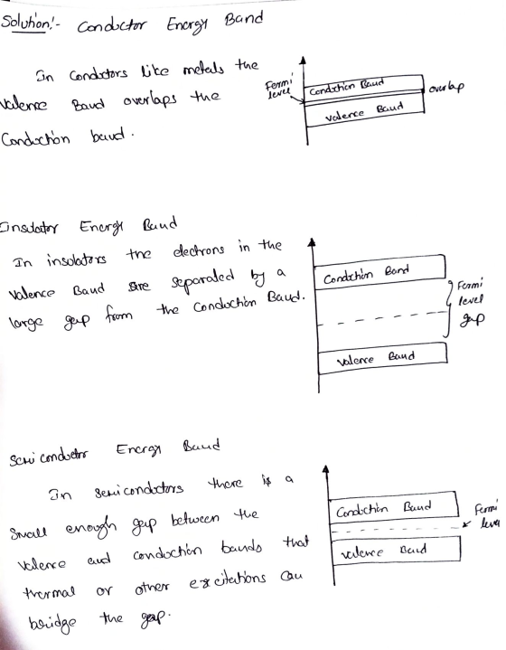 solution! Conductor Band Energy In conductors like metals the Fermi level Conduction Band overlap valence Baud overlaps the v