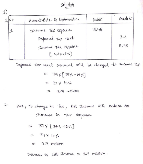 solution 1) 1. No Gedet Debit Account title &e explanation 15.45 II 3.7 Income Tax experse . Deferred Tax asset Income Tax pa