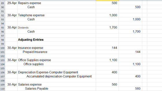 500 89 90 29-Apr Repairs expense Cash 500 1,000 30-Apr Telephone expense Cash 1,000 1,700 30-Apr Dividends Cash 1,700 98 Adju
