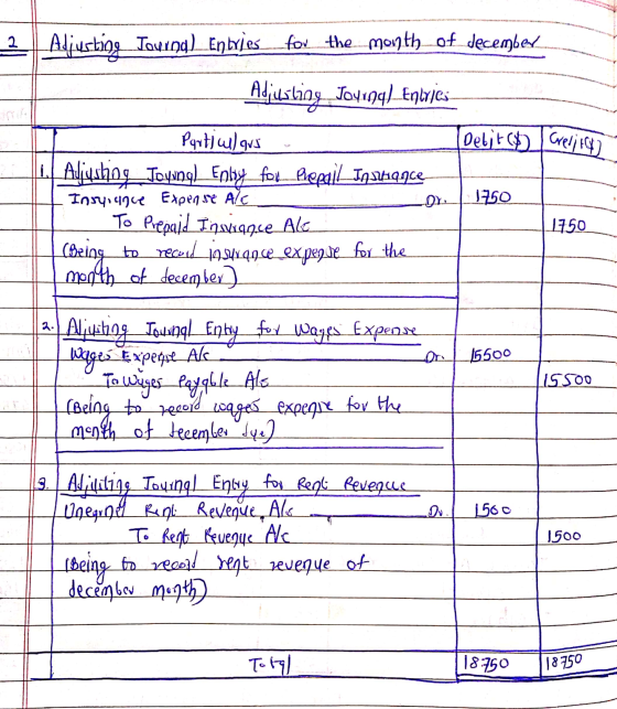 Journal Entries for the month of december - Adjusting Joy 194) Enlyjes Delit () Corelitor Particulars | Adjyshog_toyung) Enly